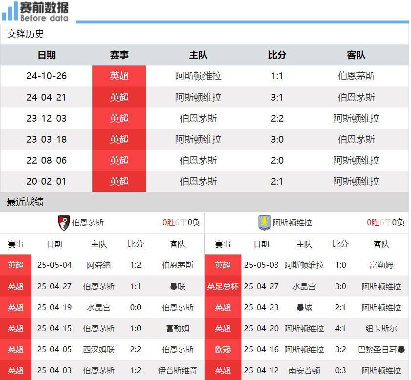 关于伯恩茅斯逼平对手拼命保级展示斗志的信息