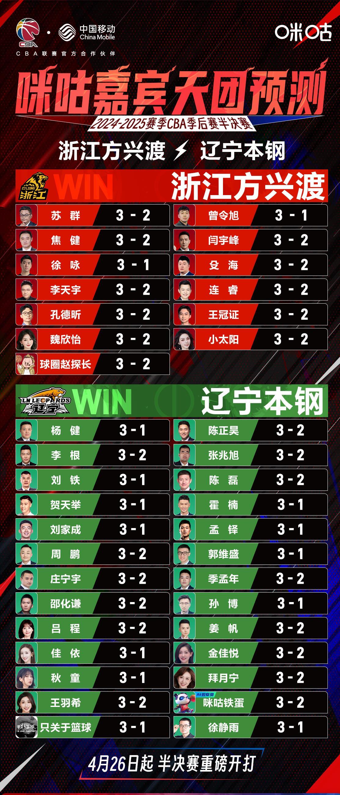 冠军赛程仍无定局强敌再度颠覆赛局