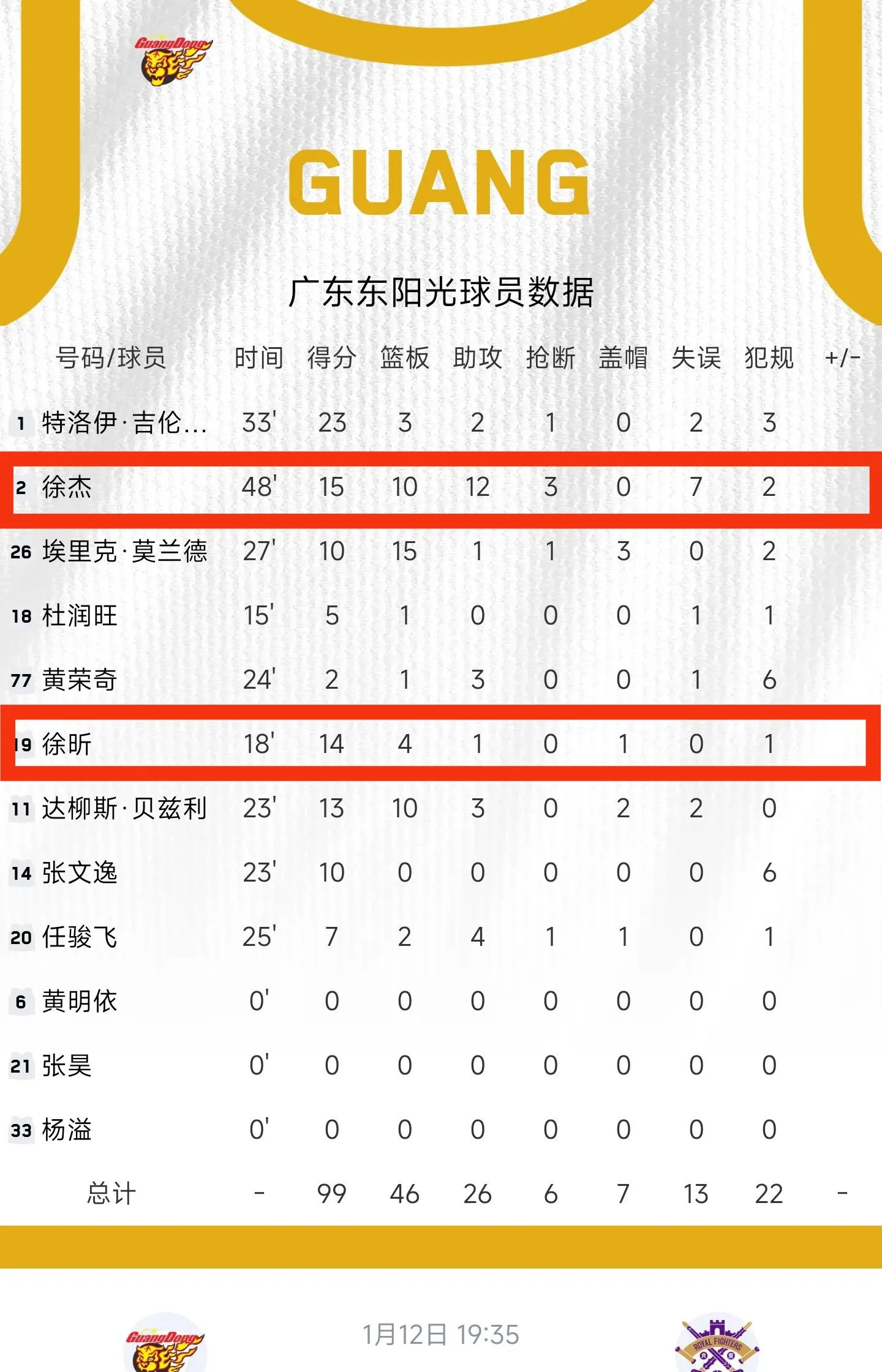 新援表现抢眼，助球队大胜对手领跑积分榜的简单介绍