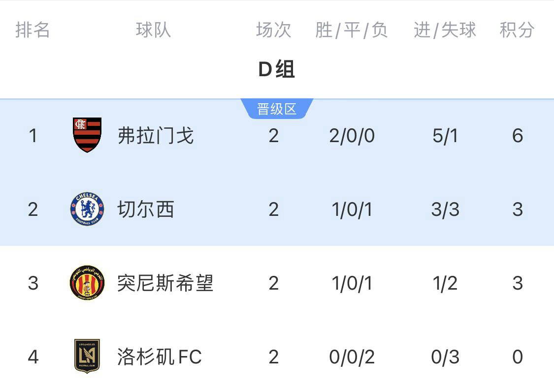 巴斯克球队大胜，积分榜逐渐攀升