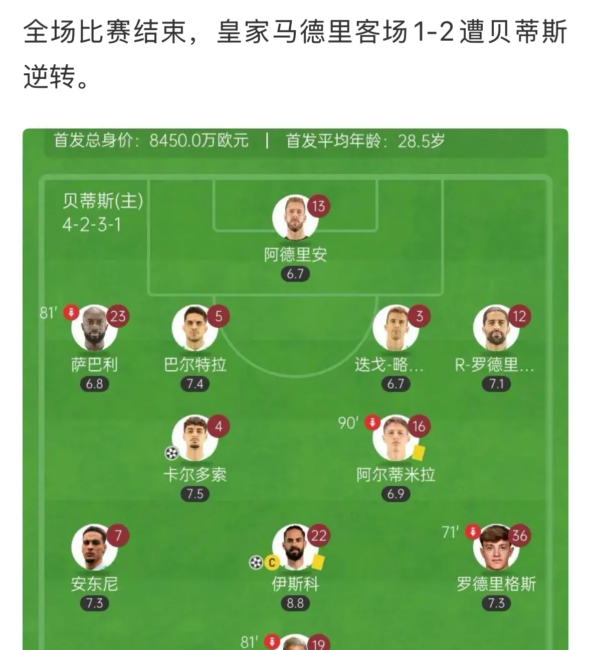 关于皇马再次领跑积分榜，稳固榜首位置的信息