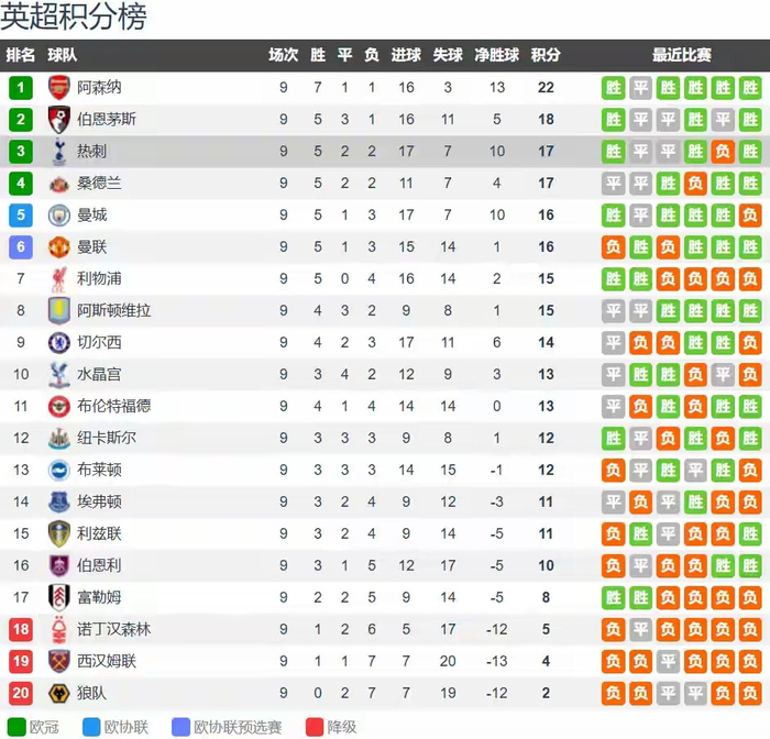 热刺主场闷平,排名稍有起伏的简单介绍 热刺主场闷平,排名稍有起伏的简单介绍
