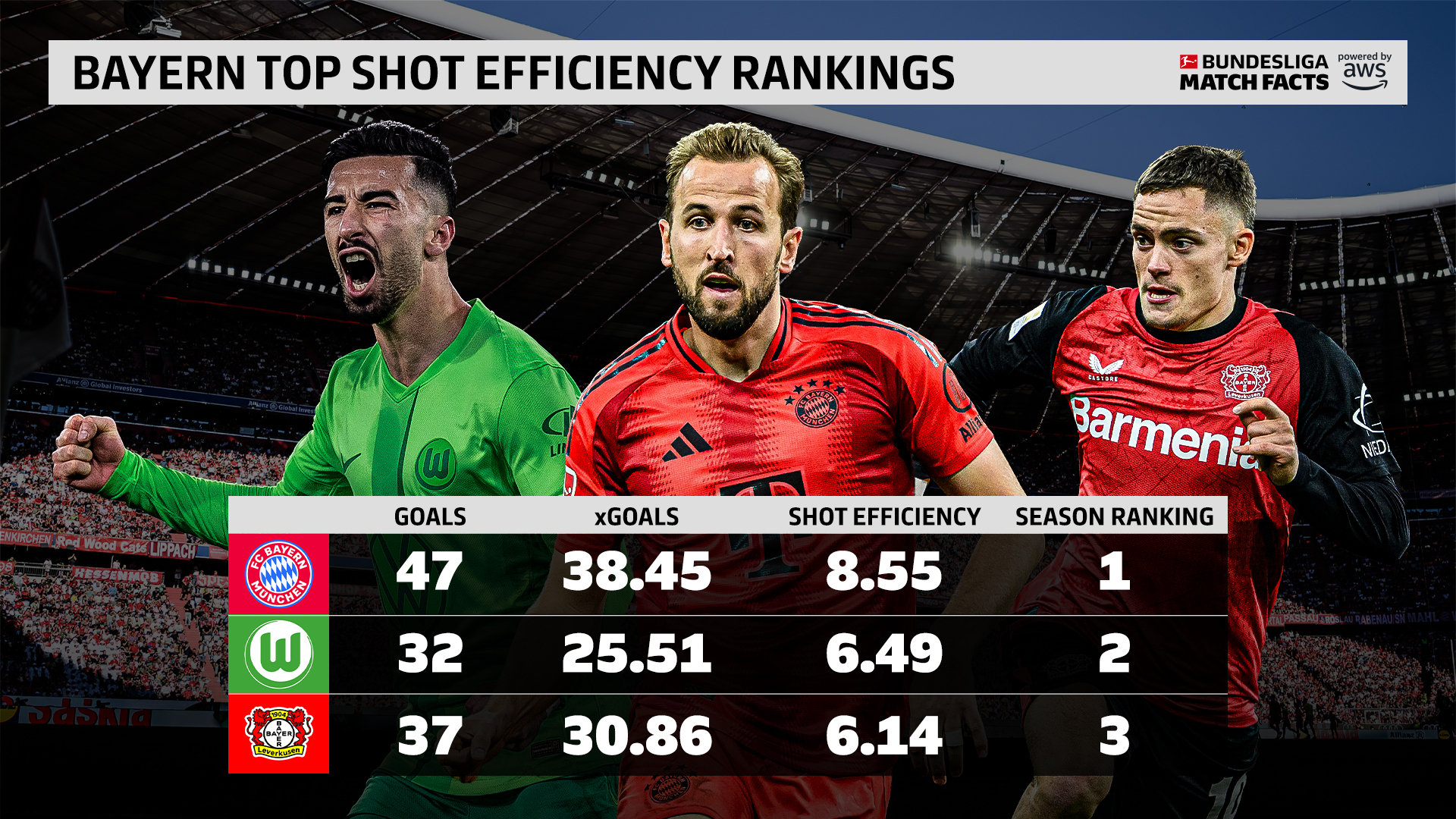爱游戏体育地址-拜仁慕尼黑再下一城，德甲领头羊位置稳固的简单介绍