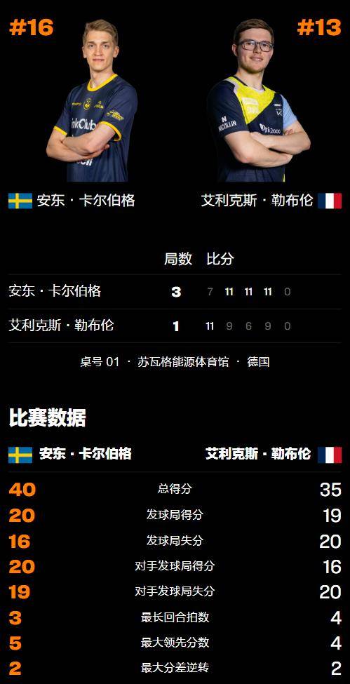 爱游戏网页版登录入口-德国险胜瑞典，晋级四强